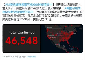 【简讯】美国确诊病例已超过5万,世卫组织(WHO)称美国可能成全球疫情震中