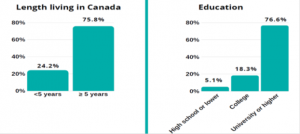 【授权发布】加拿大华人对新冠病毒(Covid-19)认知调查初步报告出炉