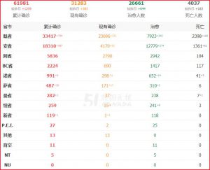 首席卫生官谭咏诗称措施奏效 可考虑谨慎开放