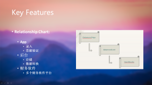 这款代替Book Keeping由加拿大华人开发的APP也许会火!