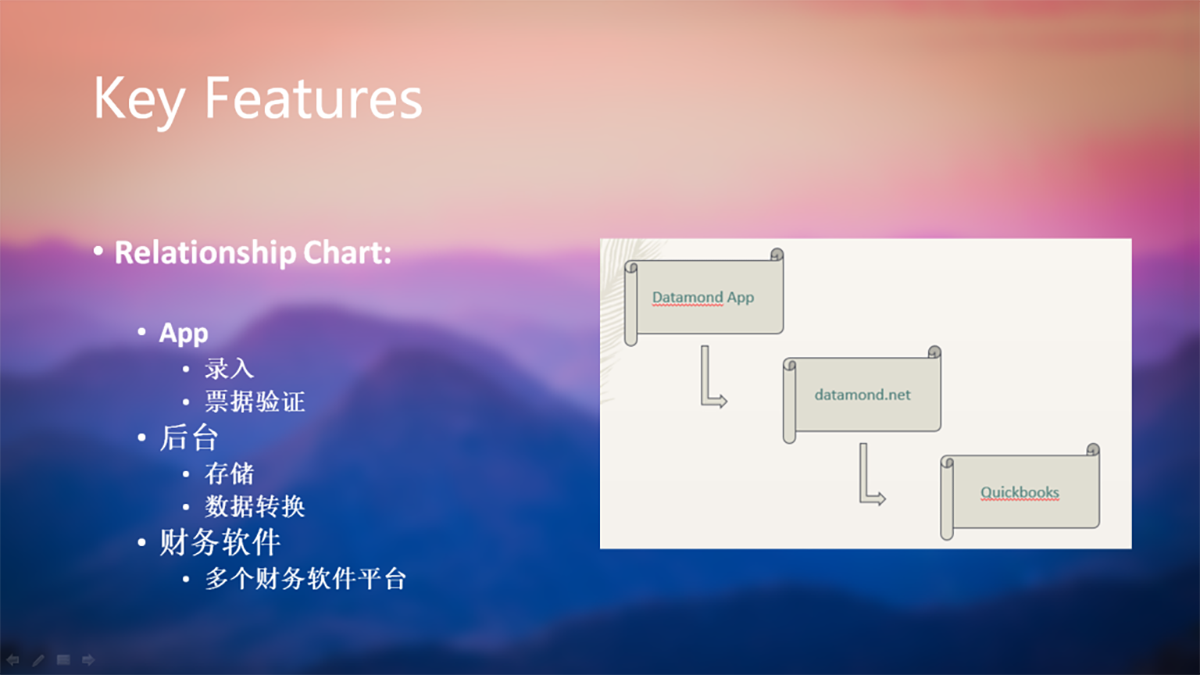 这款代替Book Keeping由加拿大华人开发的APP也许会火!