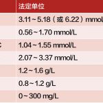 【医药健康】血脂7项全面解读